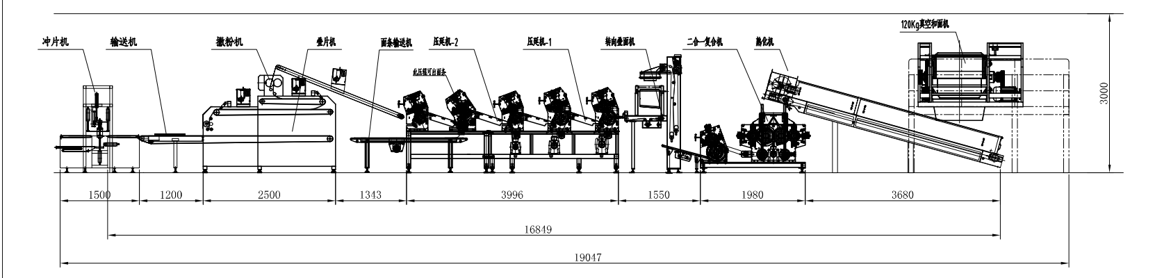 Product layout