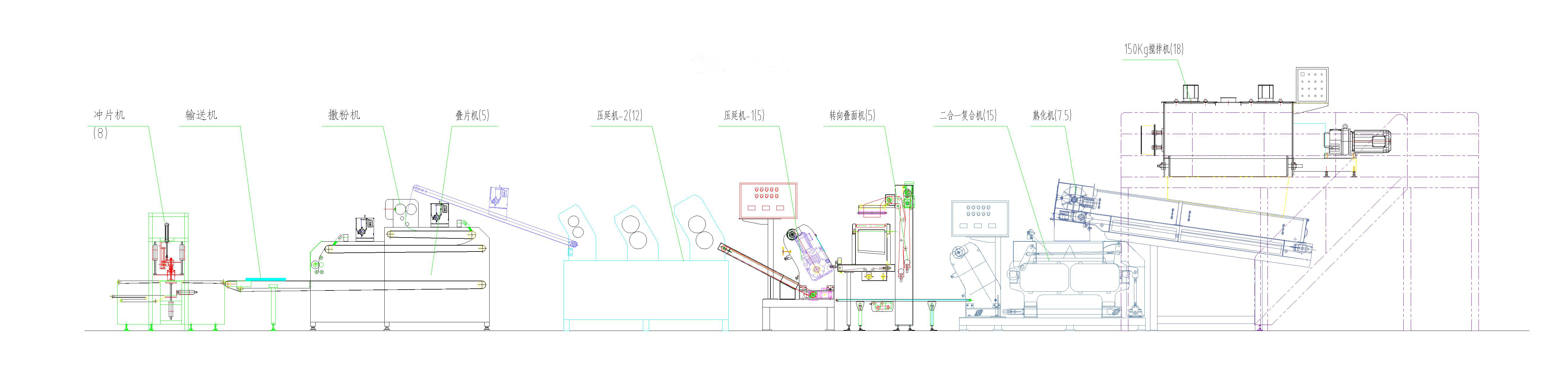 Product layout