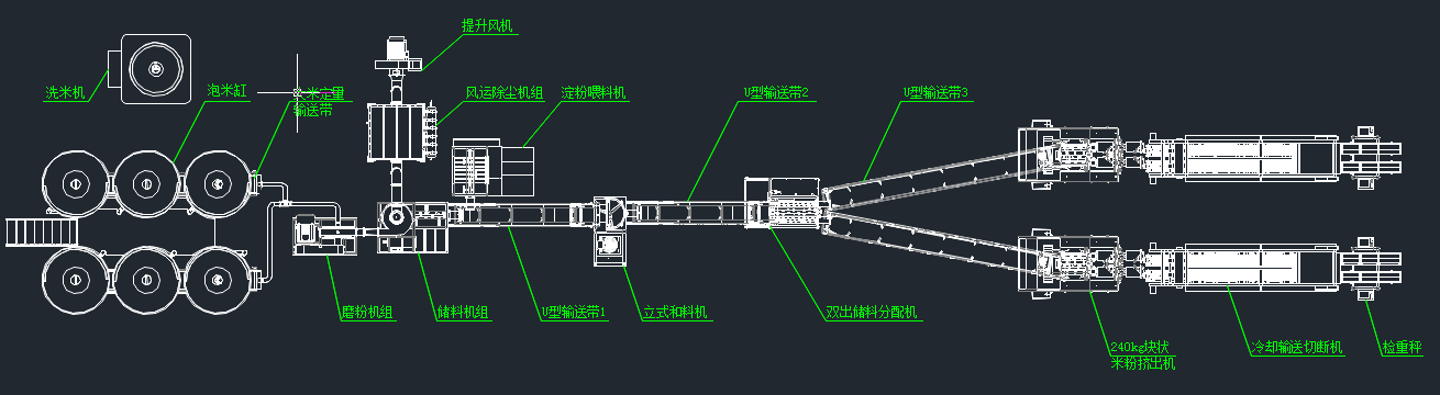 Production layout